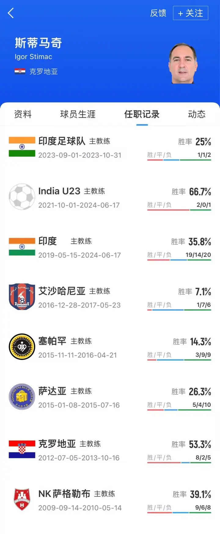 斯蒂马奇球, 国青的久尔
