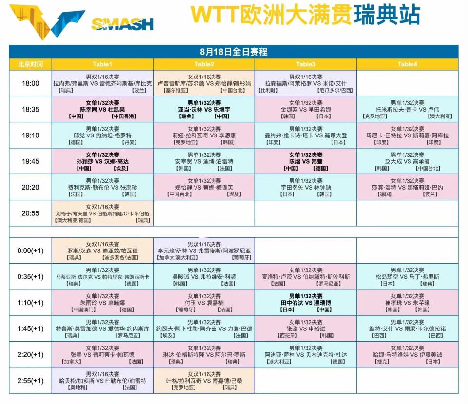 值得关注的, 对决, 了团队整体