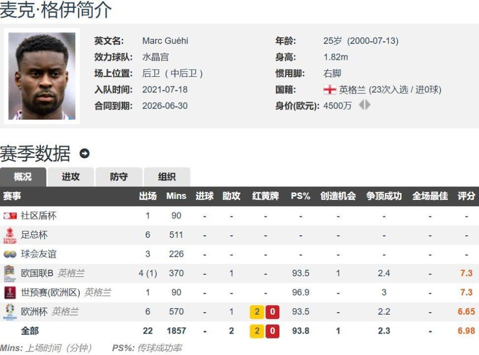 Pk, 时签下格伊