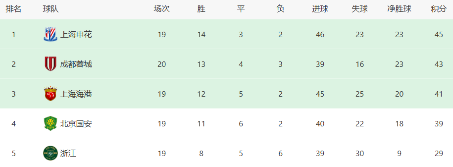 SeIA, 在申花中场