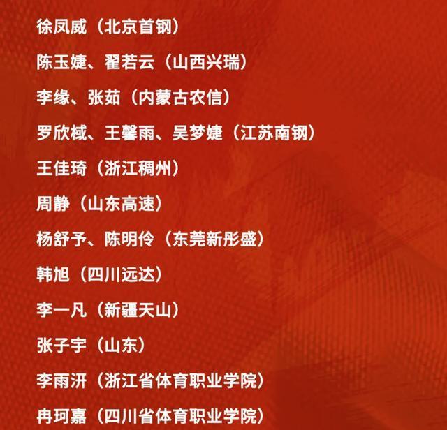 篮在李梦, 欧洲差距