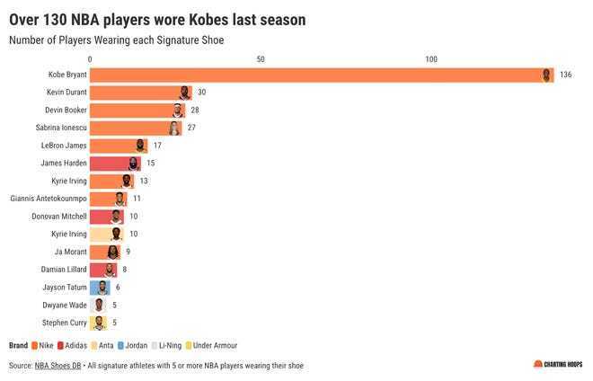 均年龄是所, 这么多球员, 多数人偏爱 均年龄是所, 这么多球员, 多数人偏爱