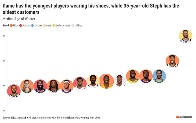 名NBA球, 库里签名鞋, 期曾签约这 名NBA球, 库里签名鞋, 期曾签约这