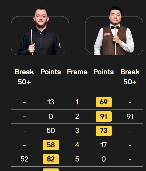 爆冷淘汰了, 艾伦