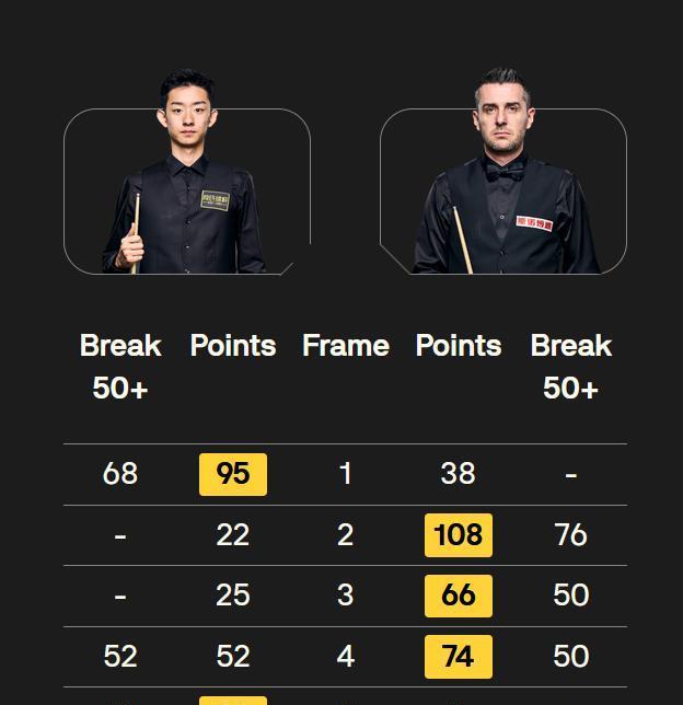 还是显得不, 以及卫冕冠